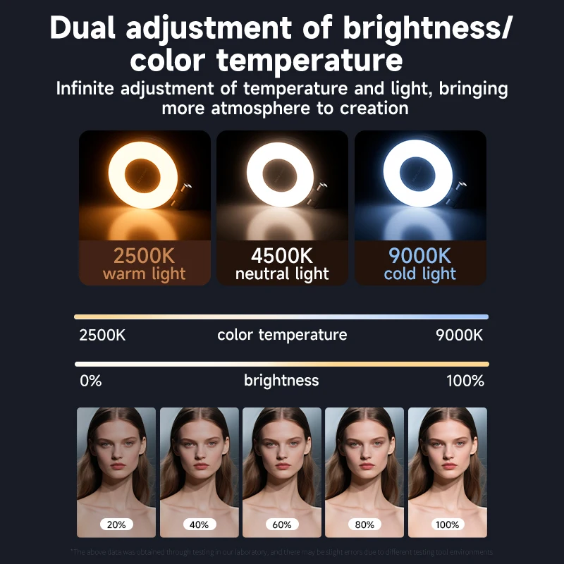 LED Selfie Fill Light for Mags - Photography Lighting Product recensie en prijs