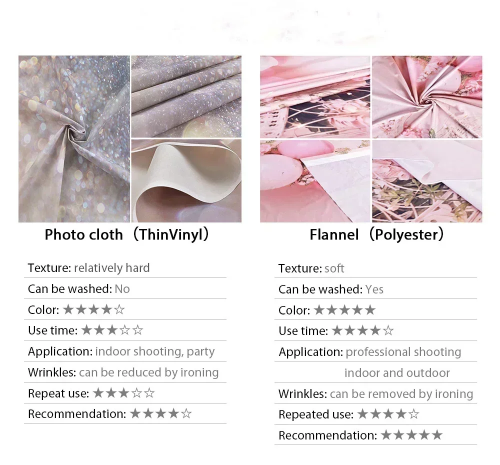 Christmas Backdrop Vintage Woo - Vintage Photography Lighting recensie en prijs