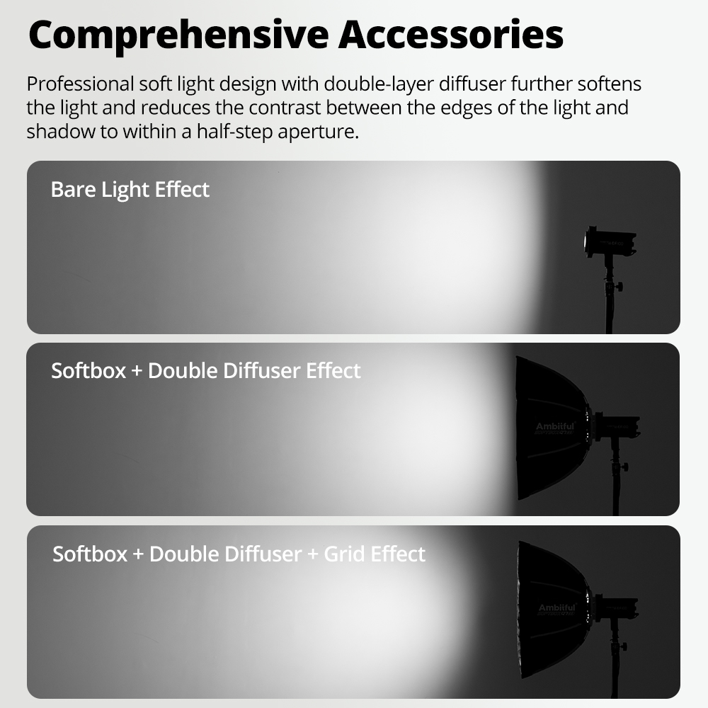 AMBITFUL Q7-II 30*120cm Bowens - Photography Lighting Product recensie en prijs